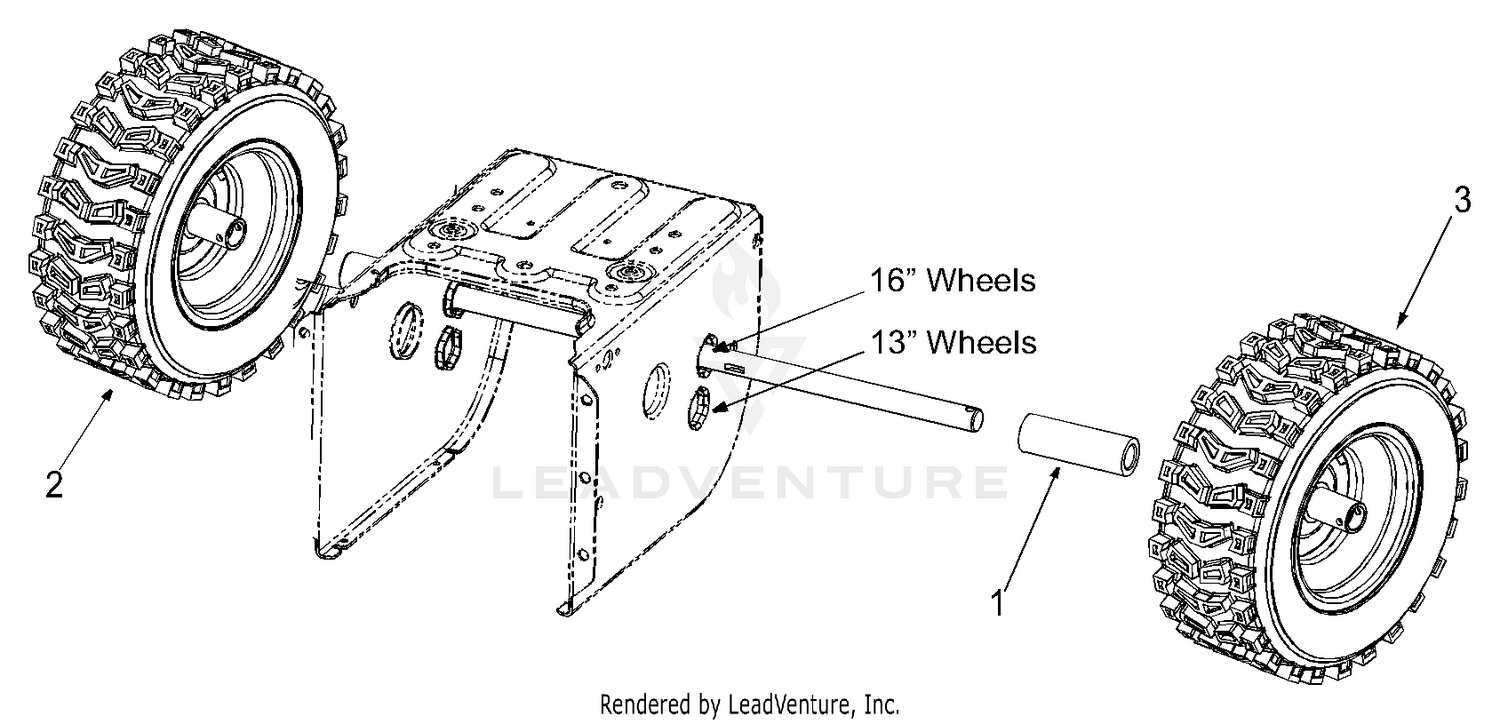 Wheel Chart