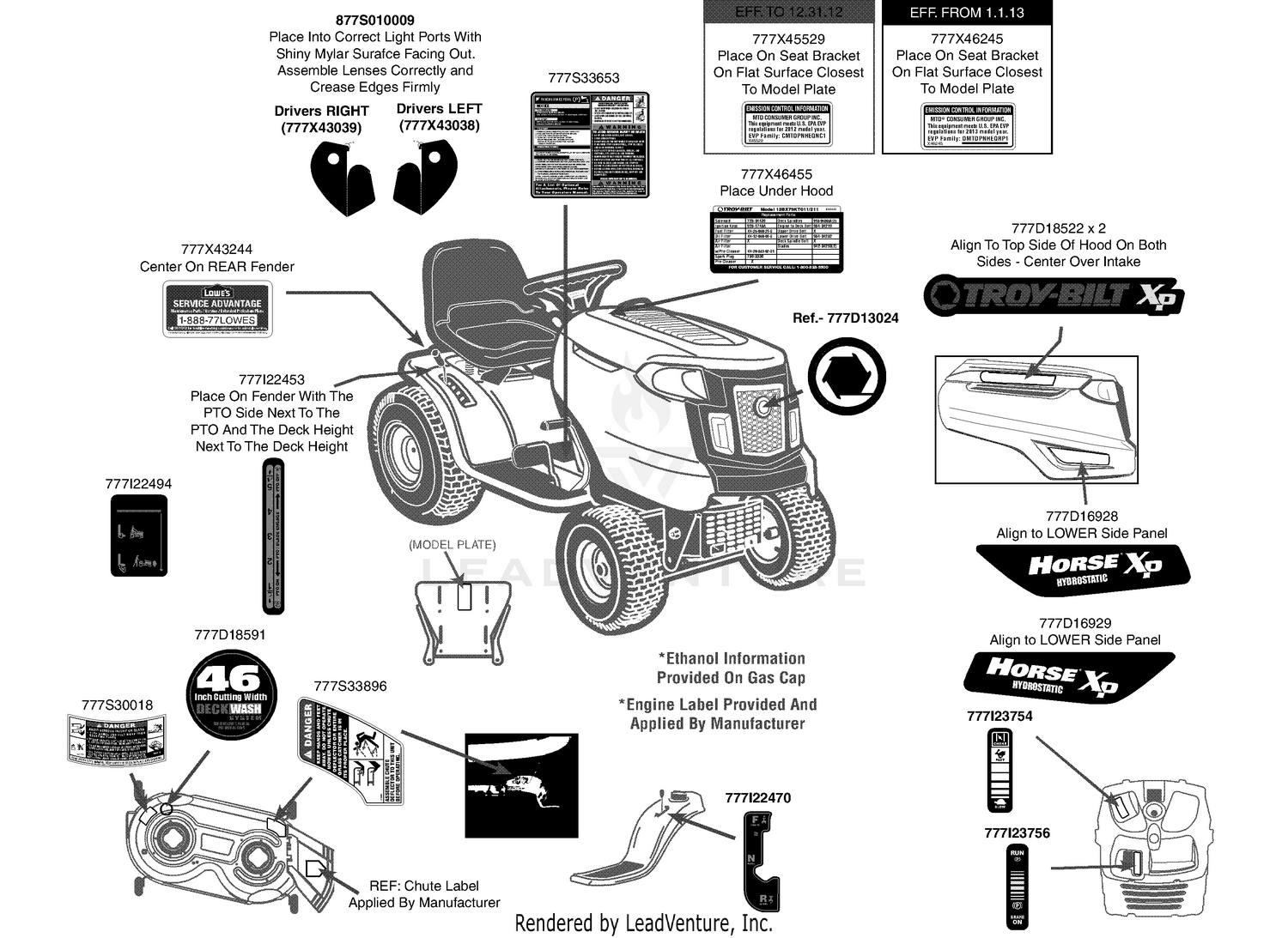 Label Map