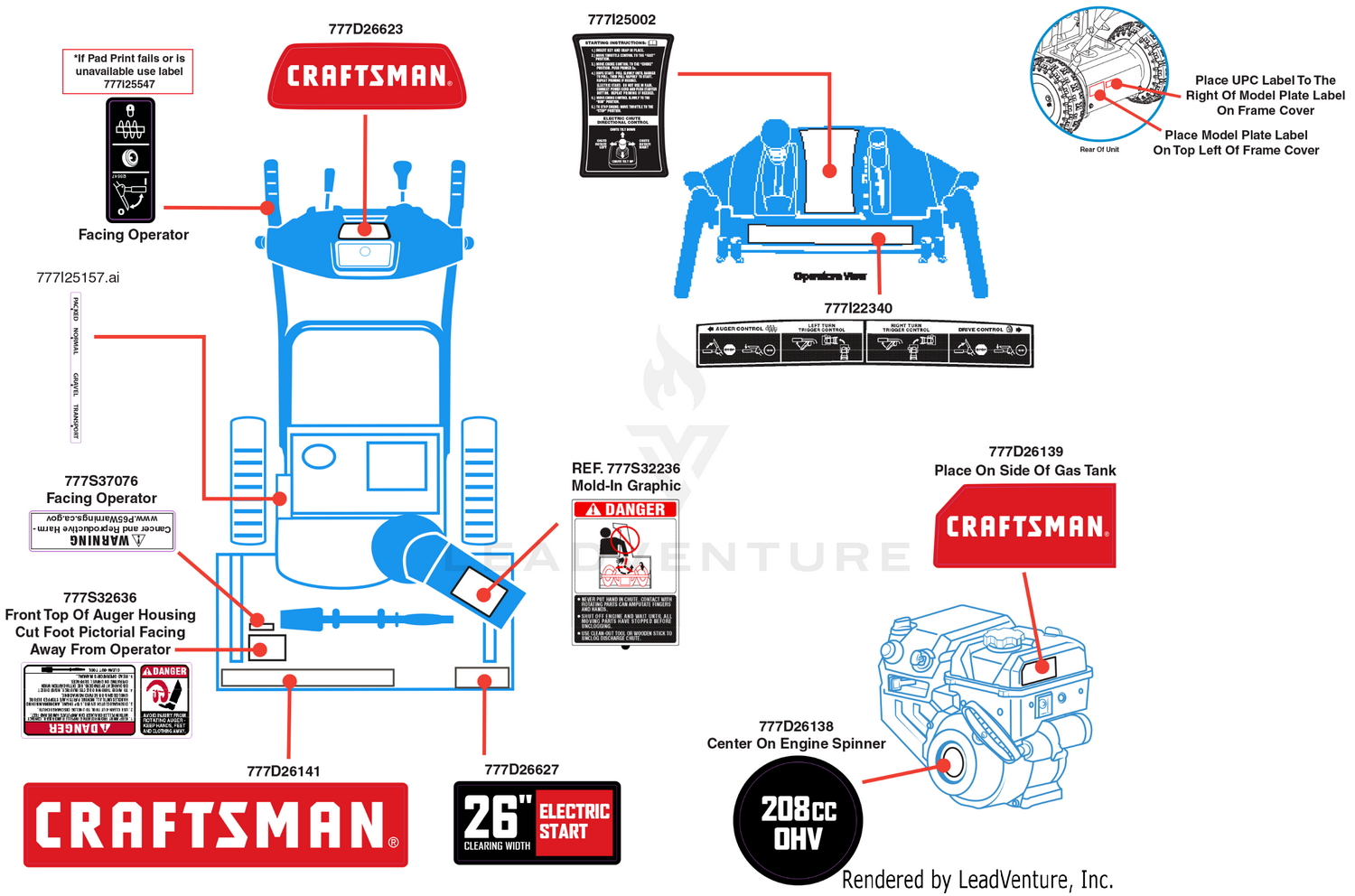 Label Map