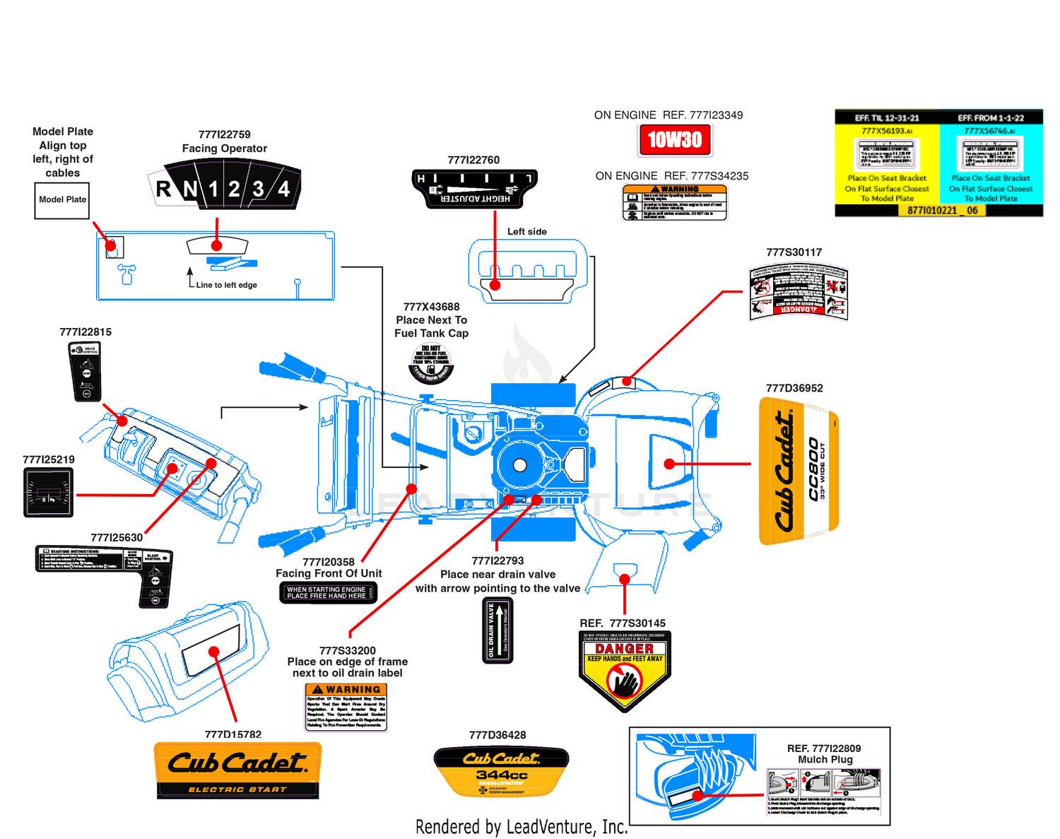 Label Map