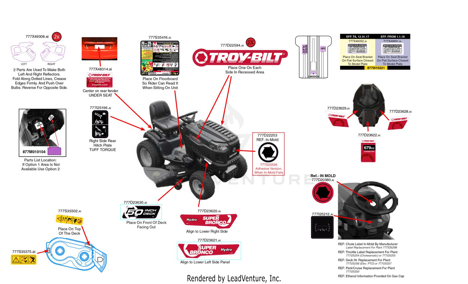 Label Map
