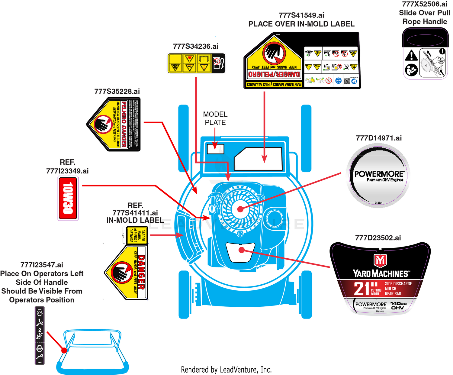 Label Map