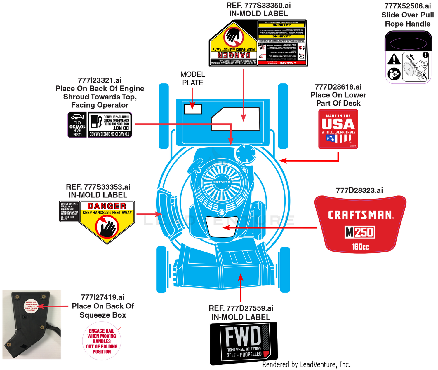 Label Map