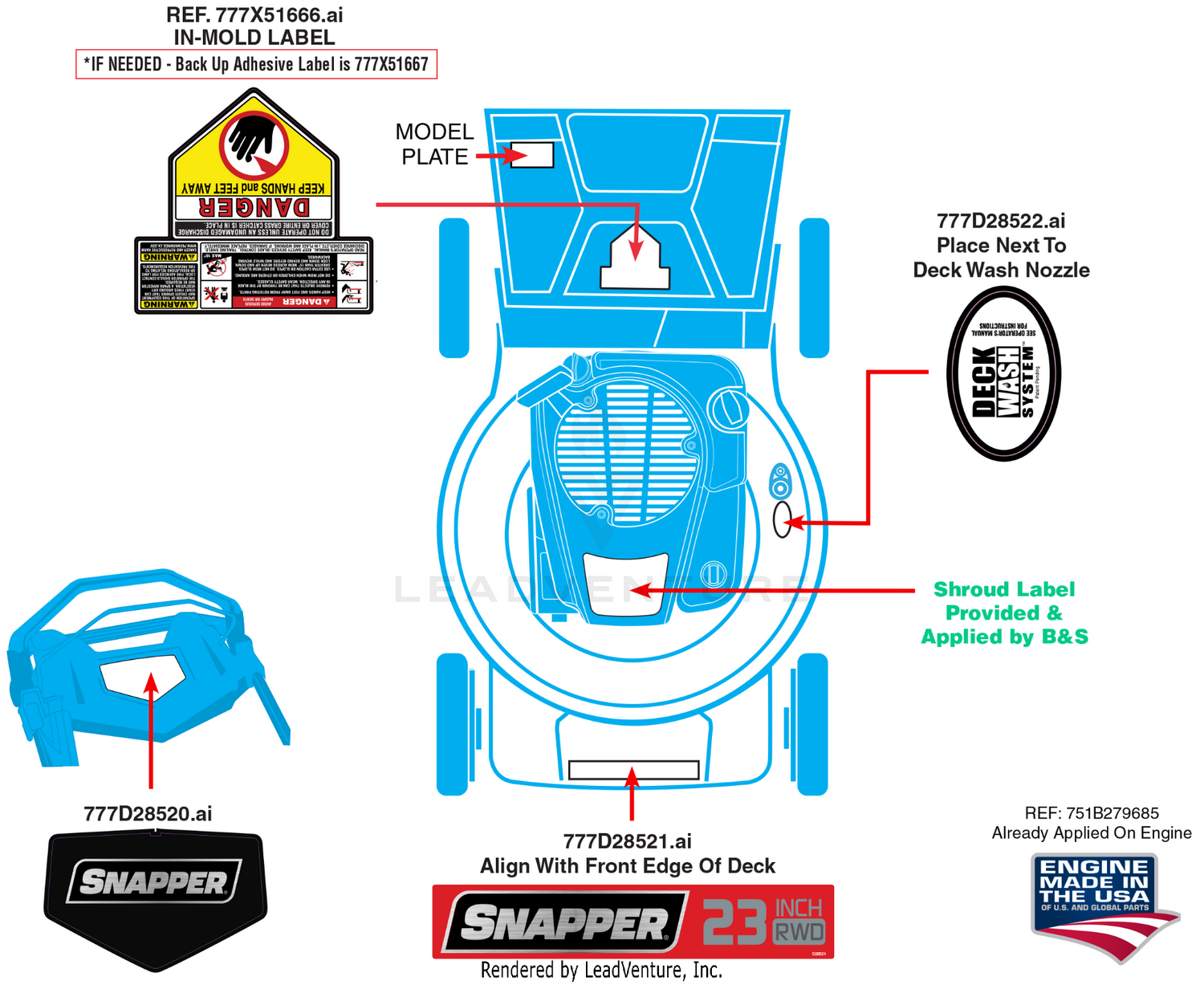 Label Map
