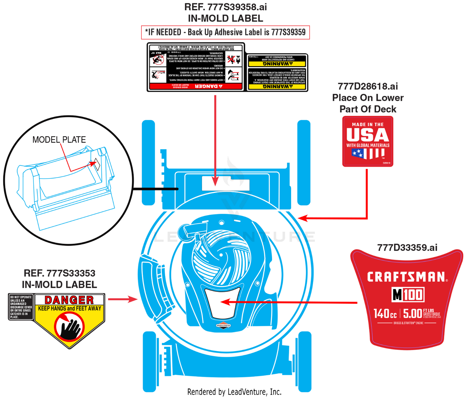 Label Map