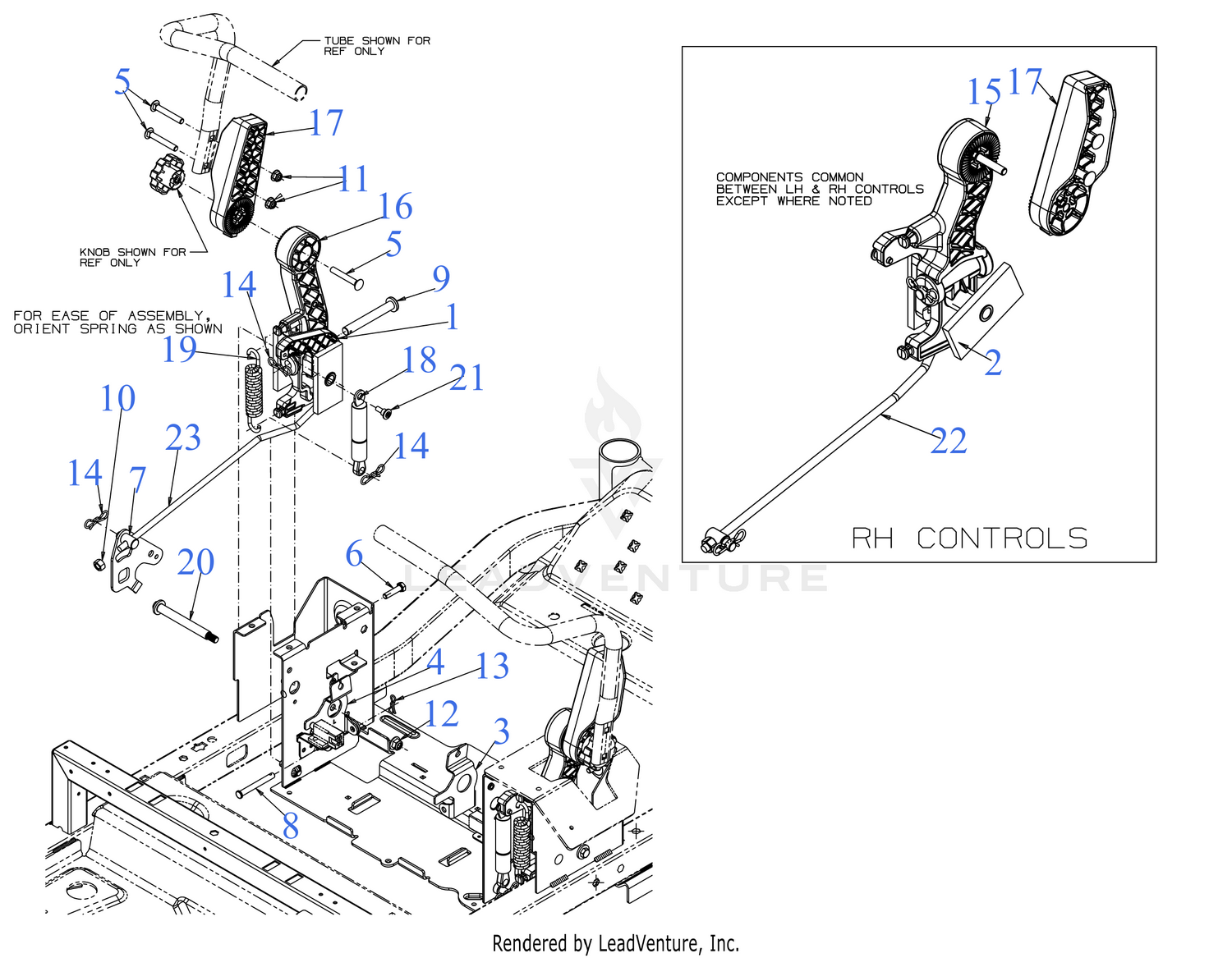 Operator Control