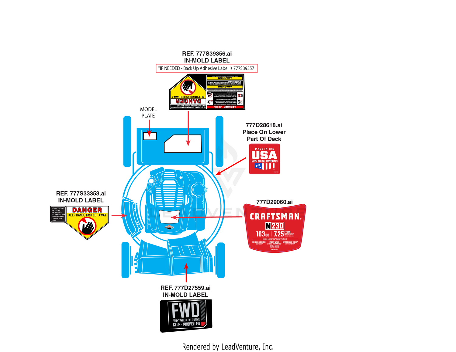 Label Map