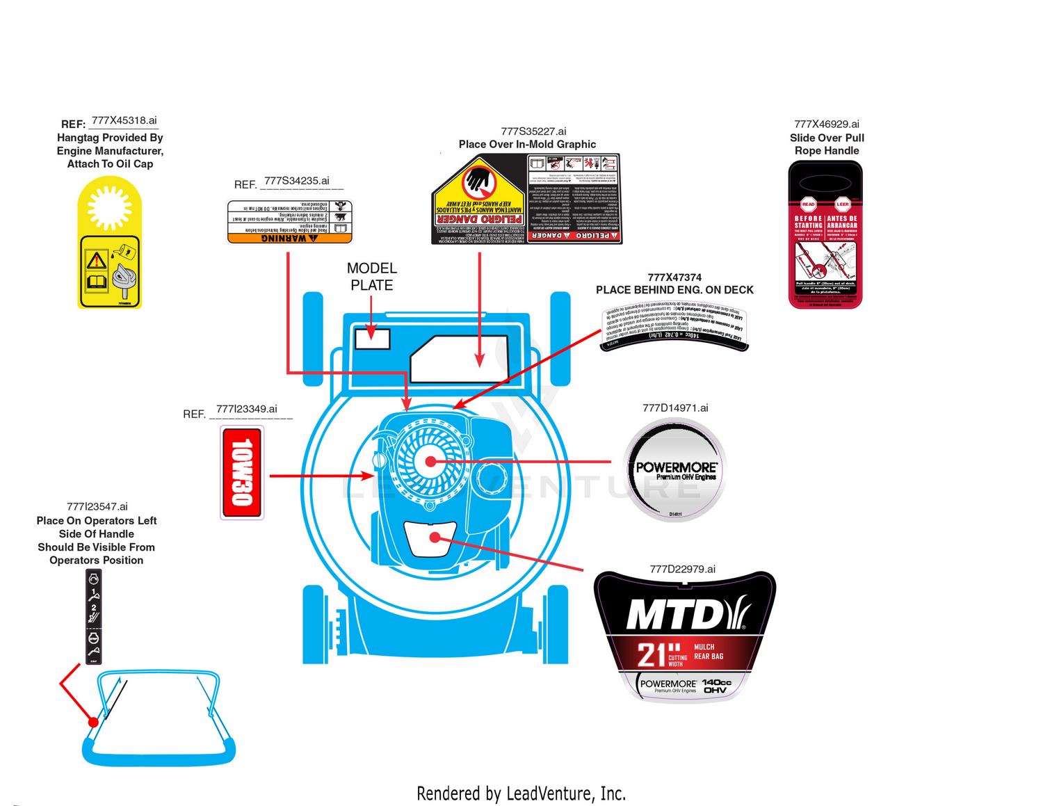 Label Map