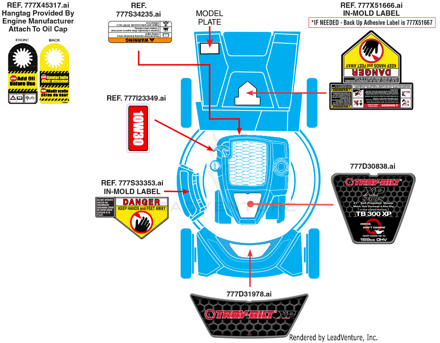 Label Map