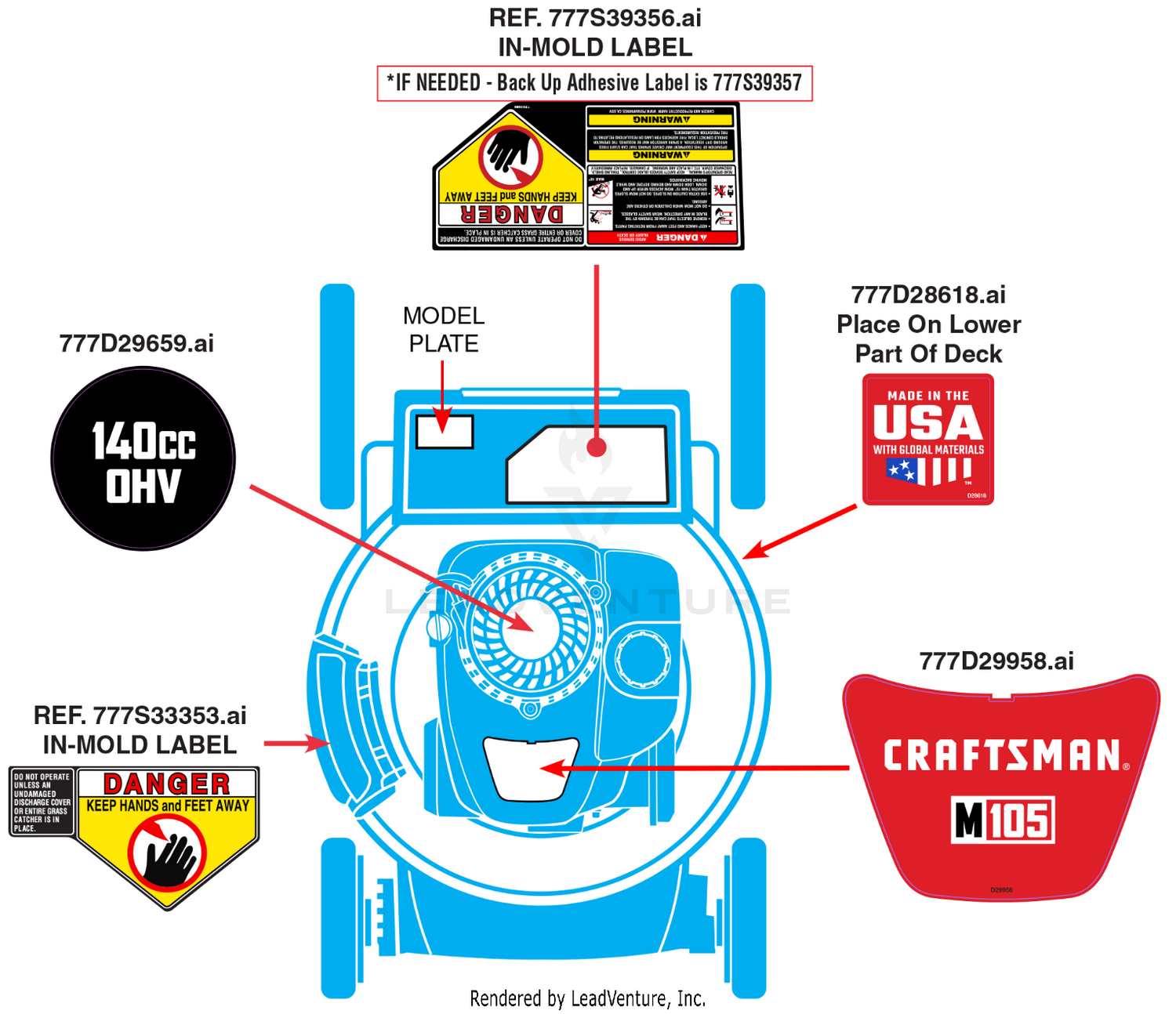 Label Map