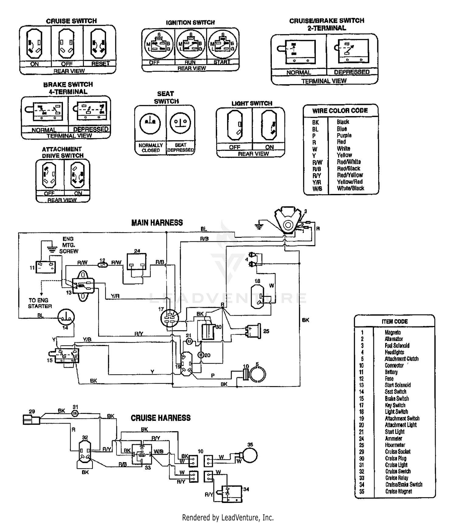 diagram