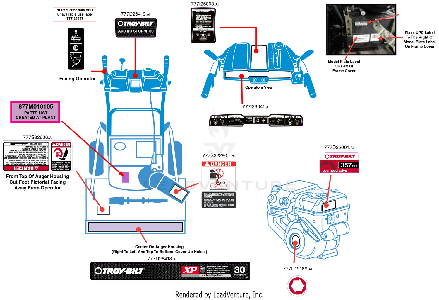 Label Map