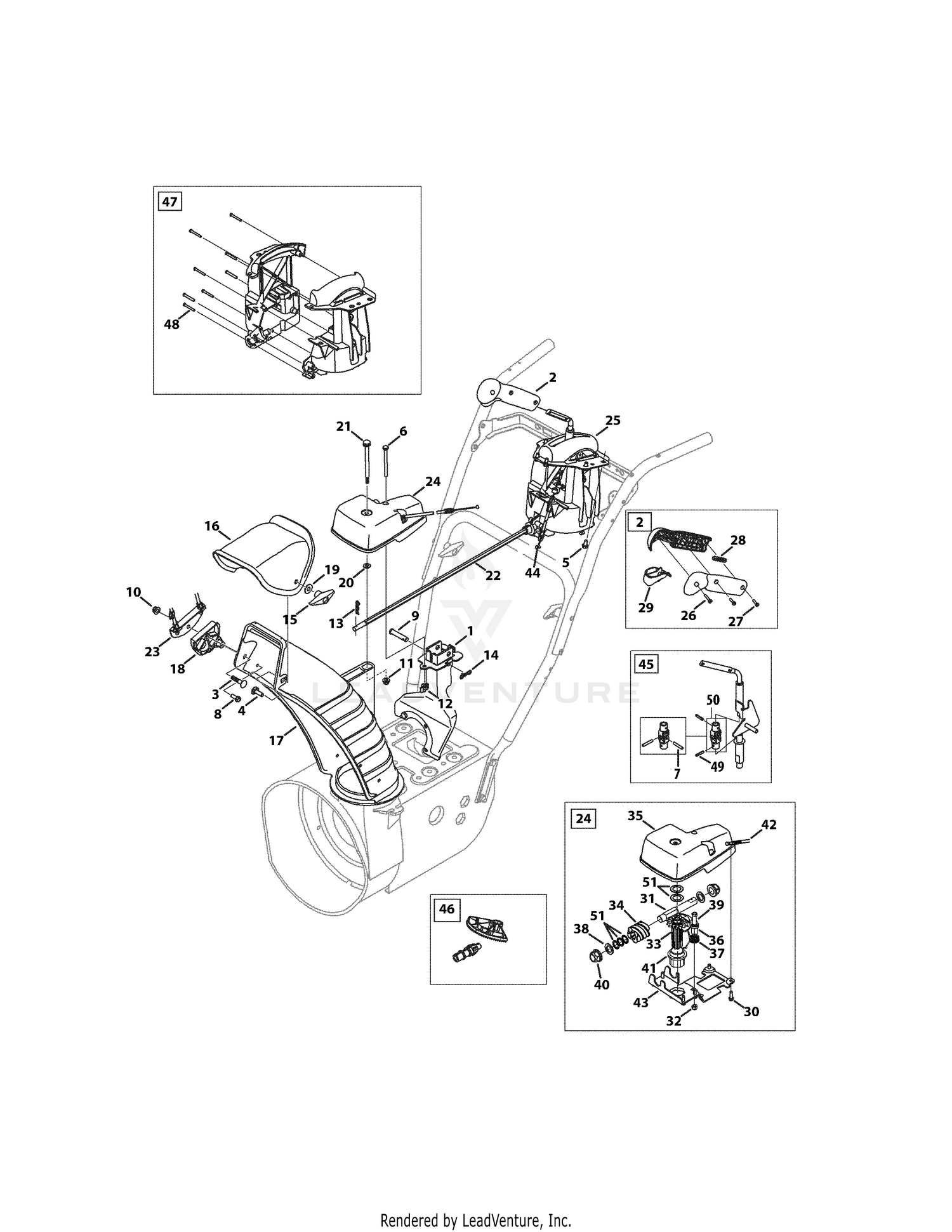 Chute Control