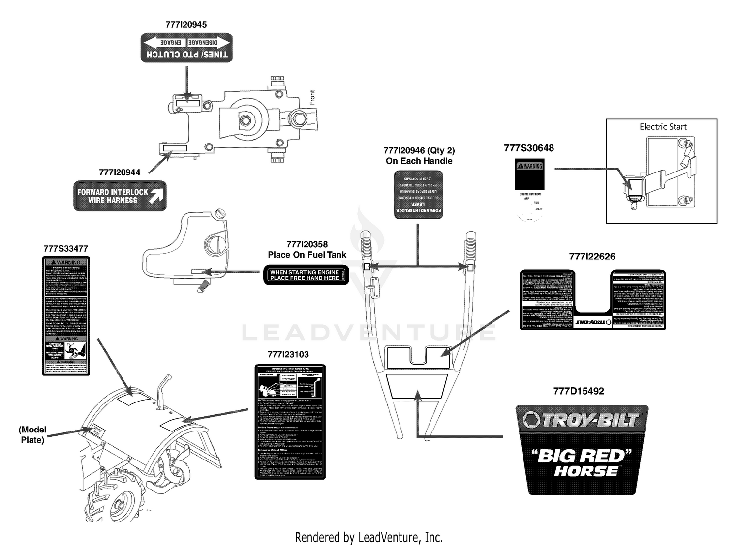 Label Map