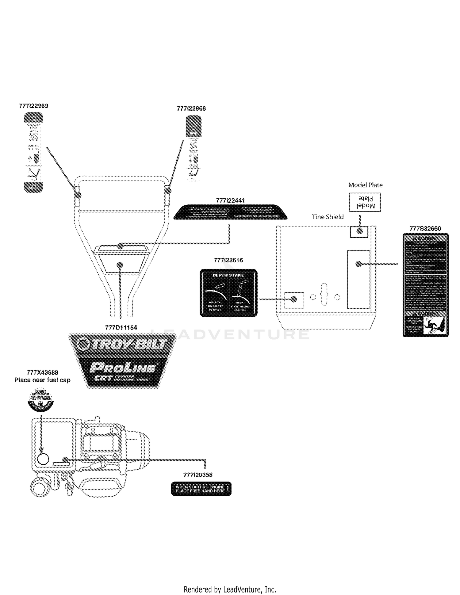 Label Map Proline CRT