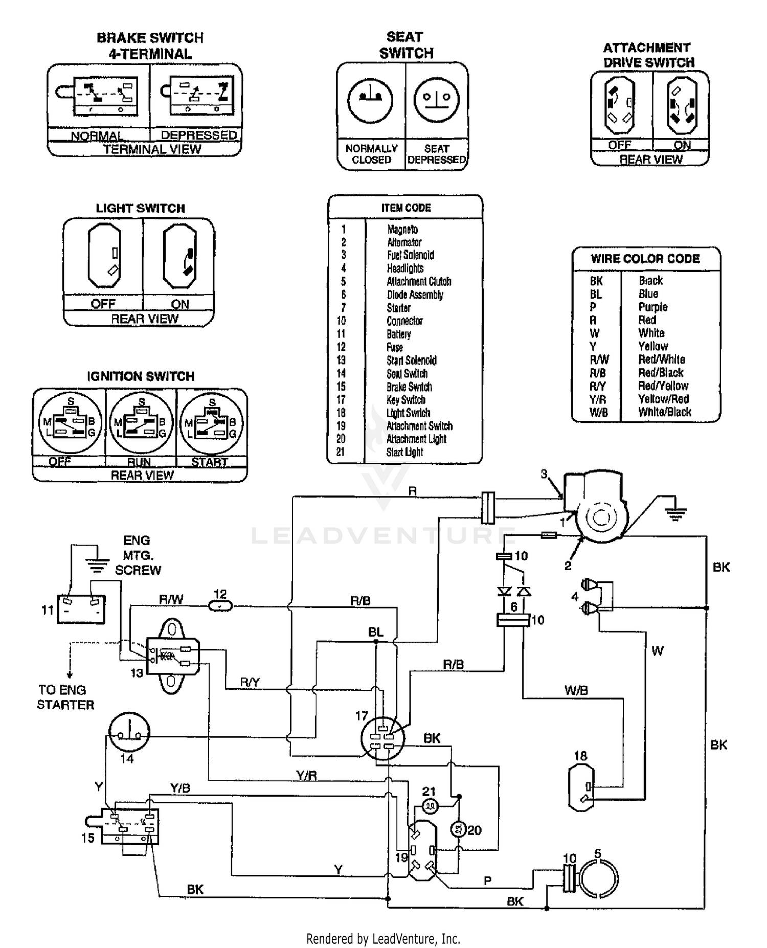 diagram