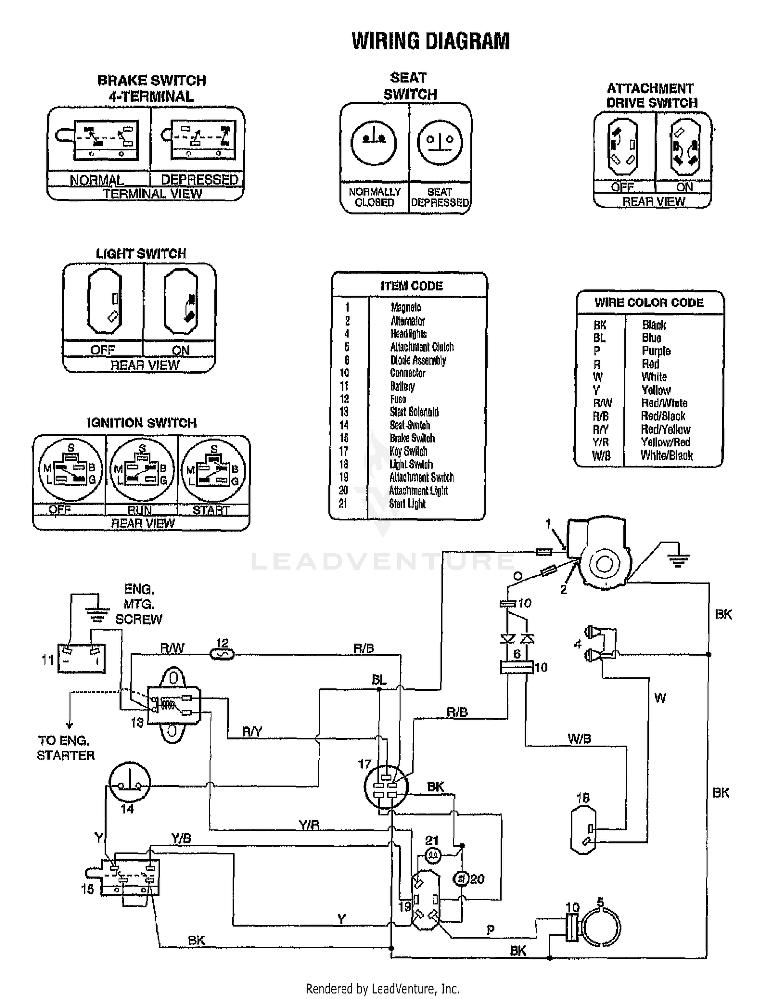 diagram
