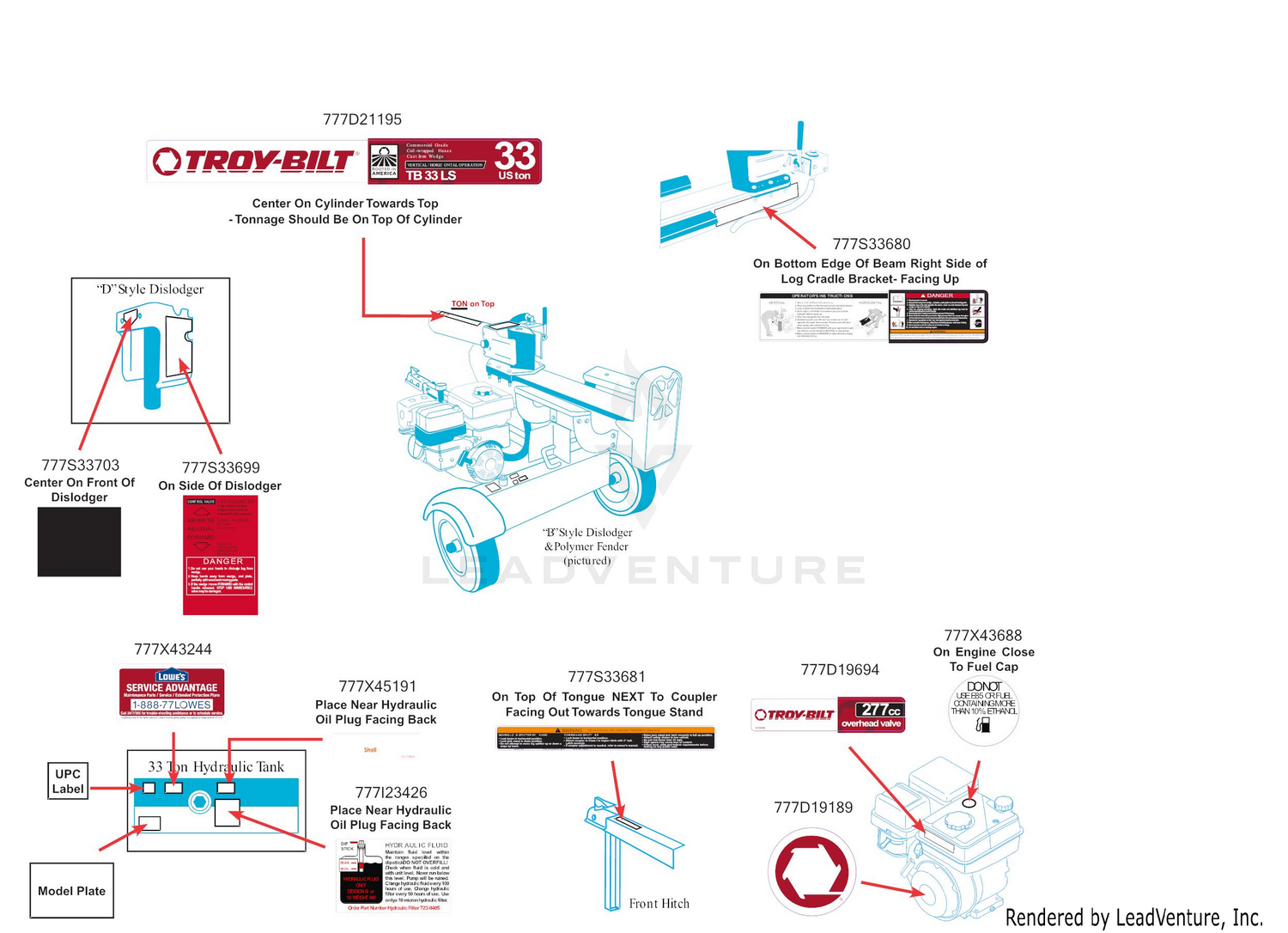 Label Map