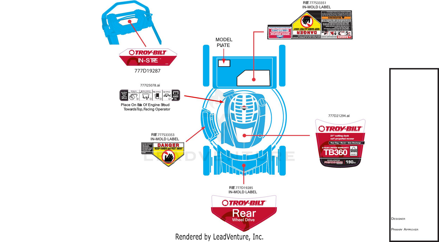 Label Map