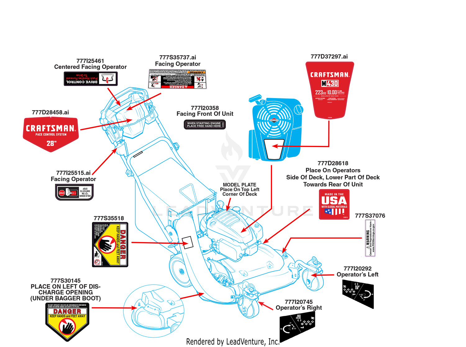 Label Map
