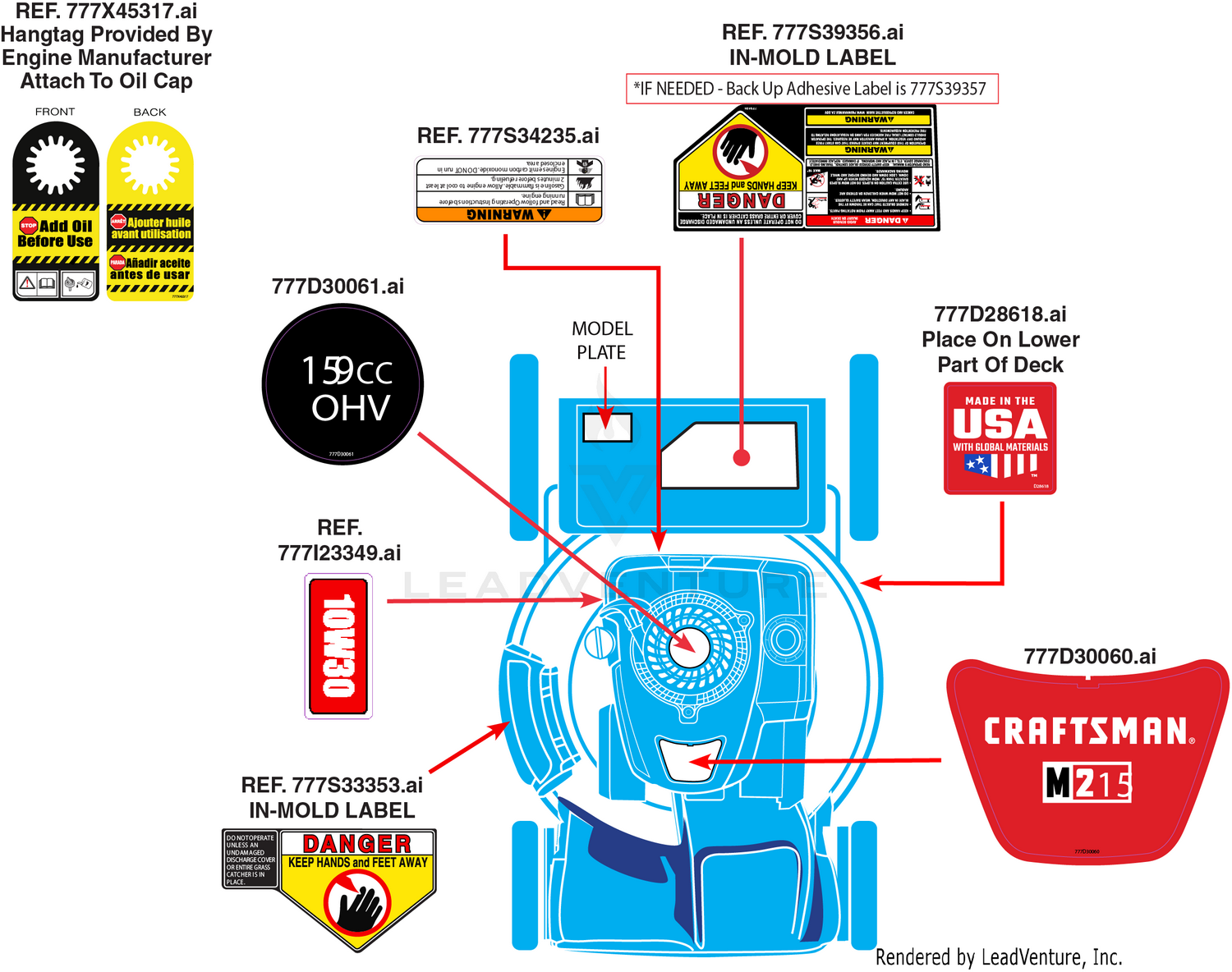 Label Map