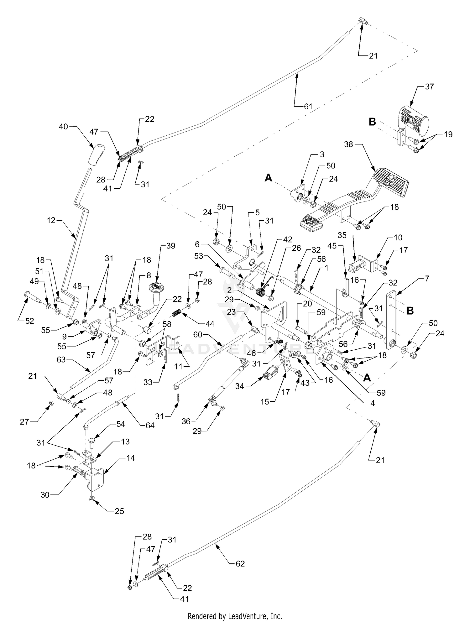 Controls
