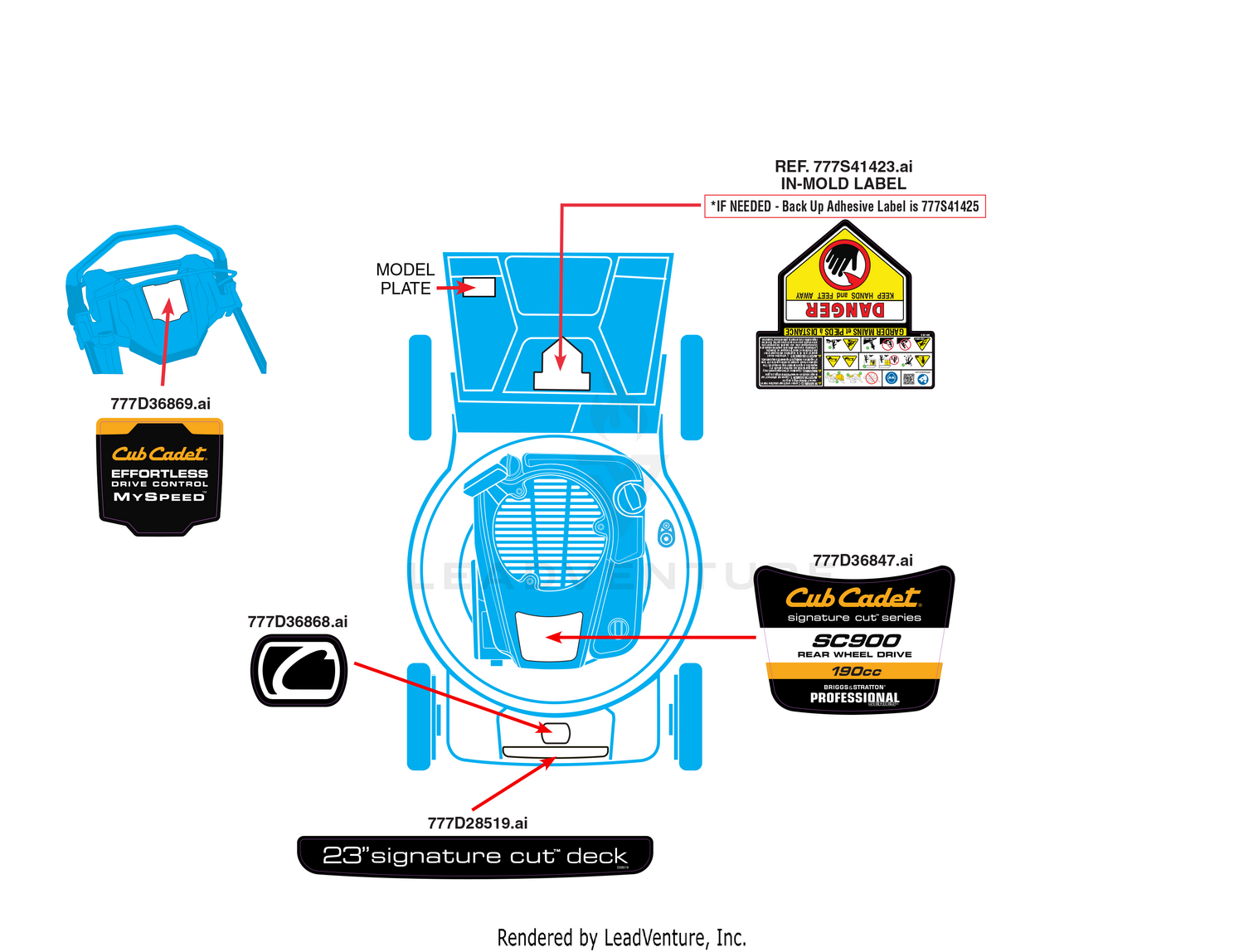 Label Map