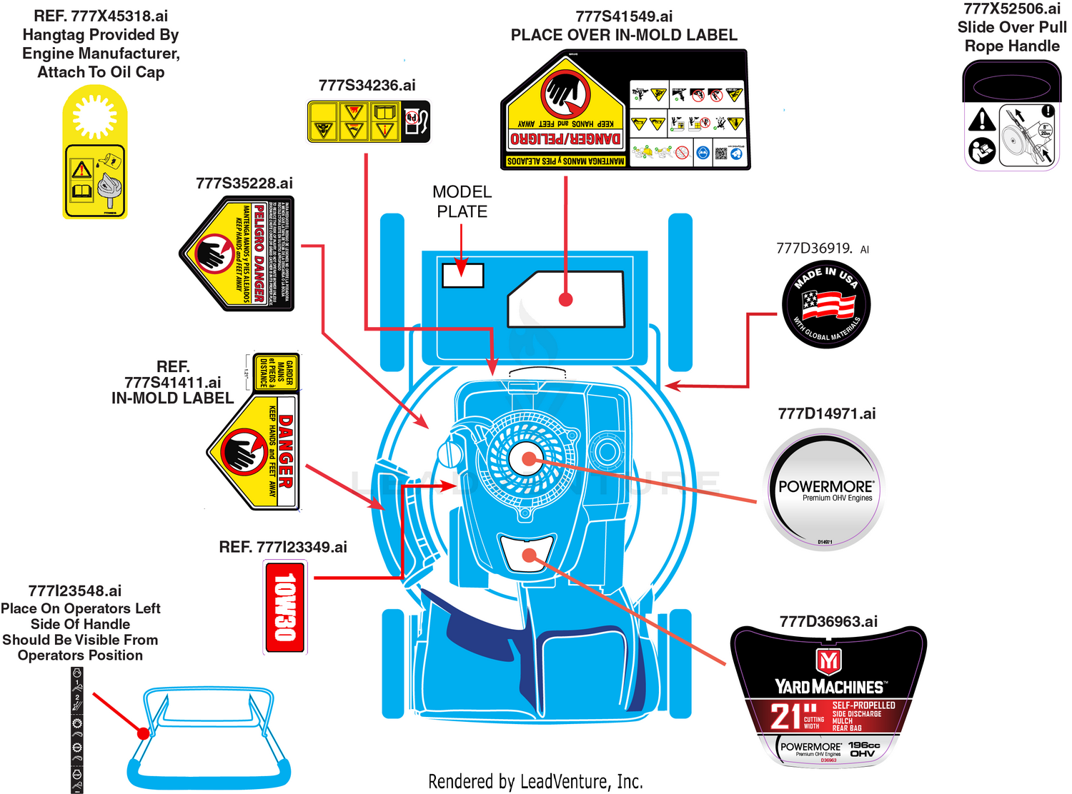 Label Map