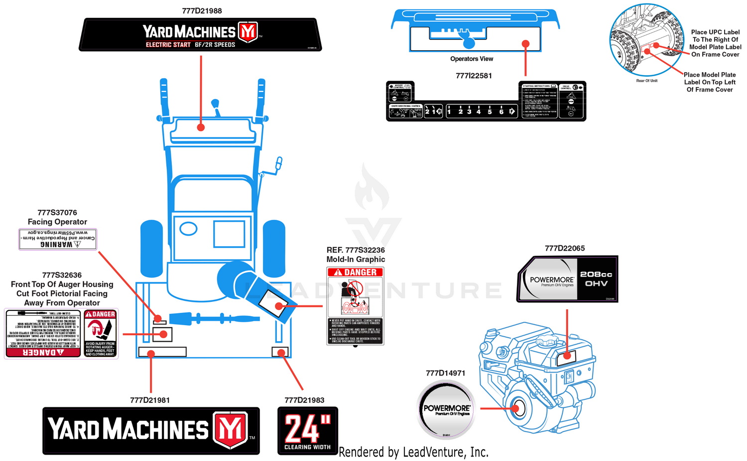 Label Map