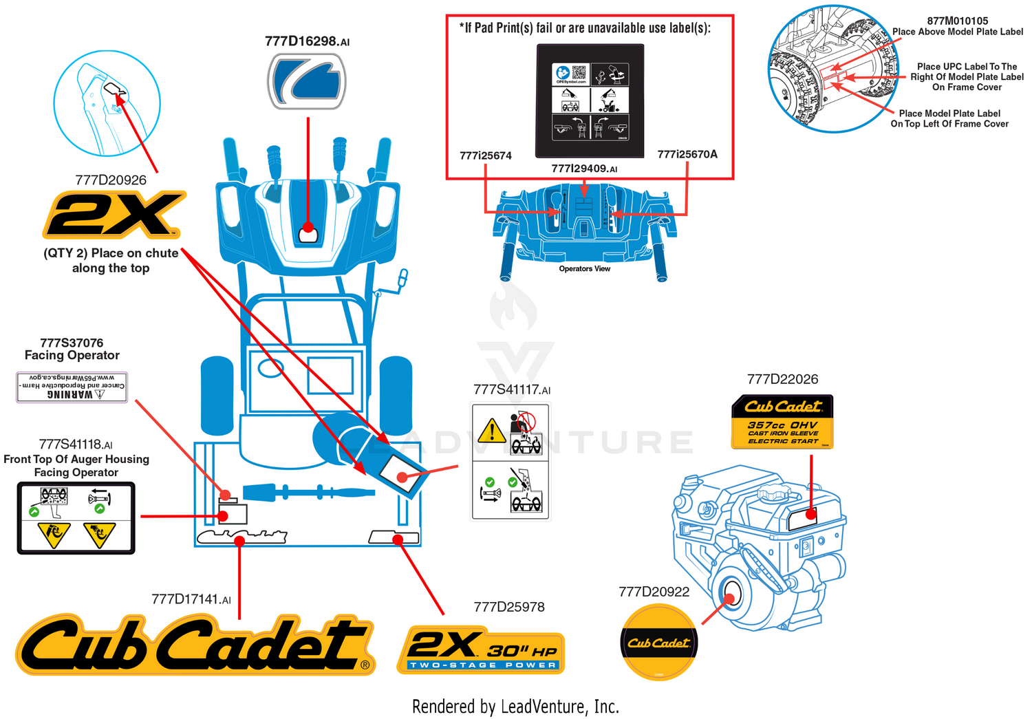 Label Map