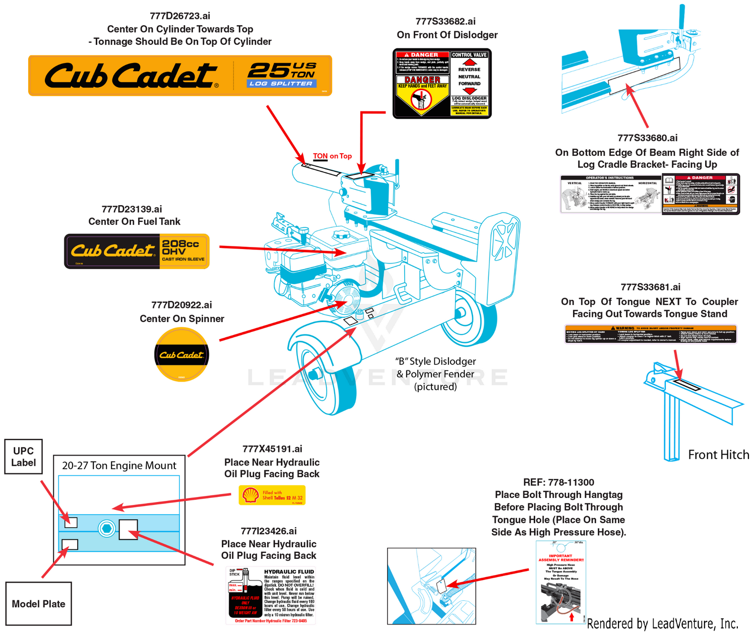 Label Map