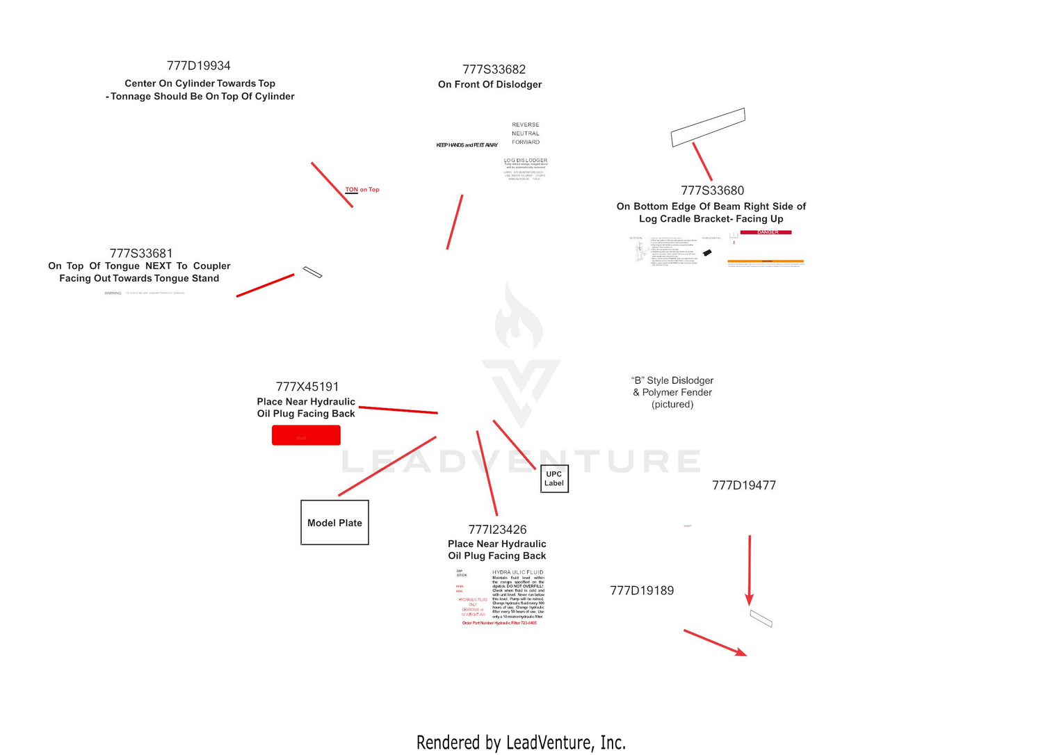 Label Map