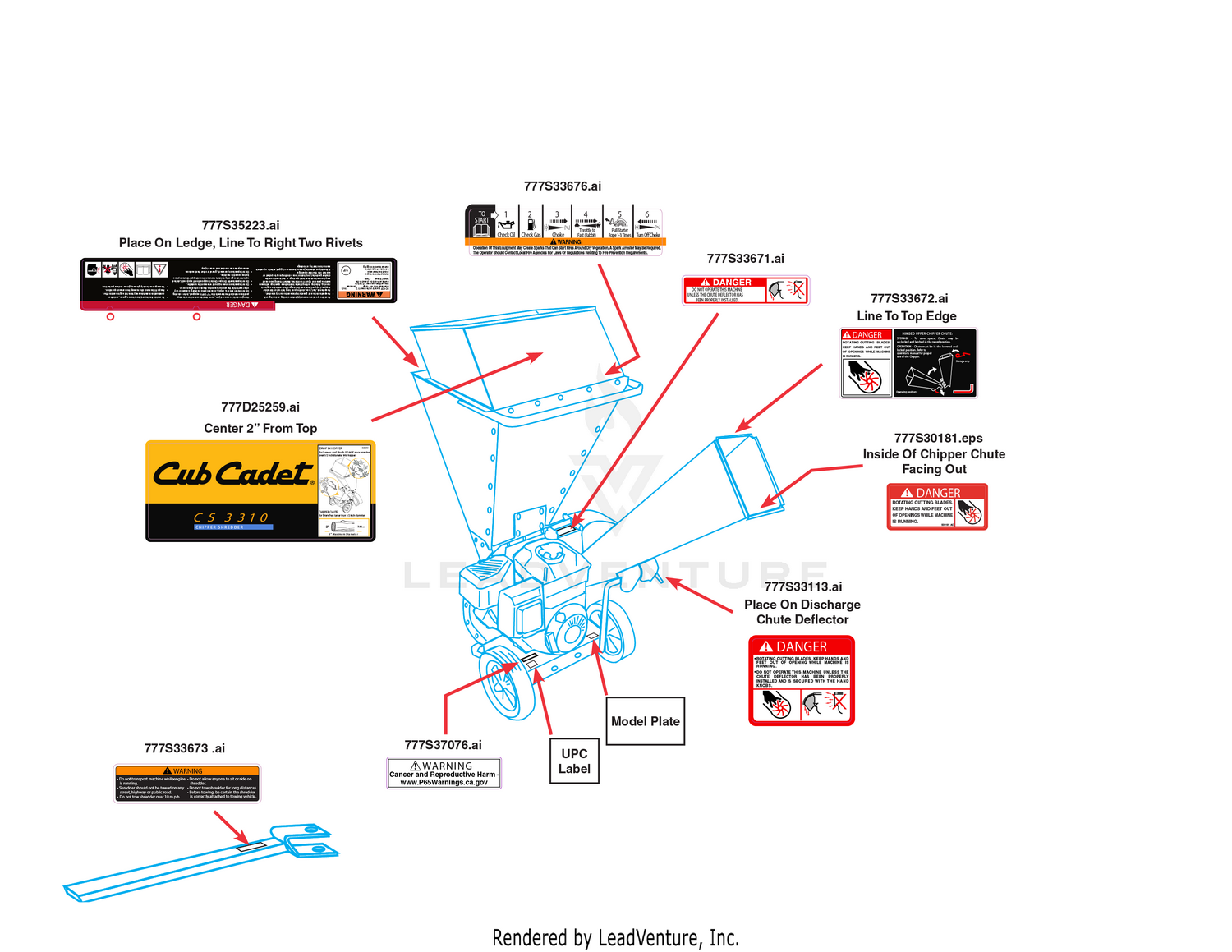 Label Map