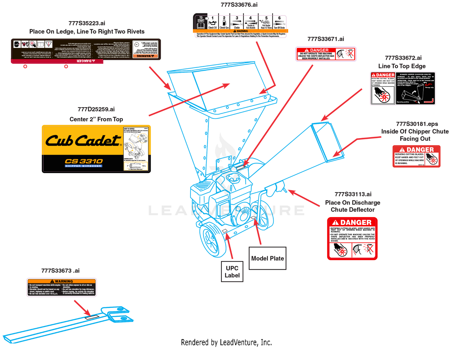 Label Map