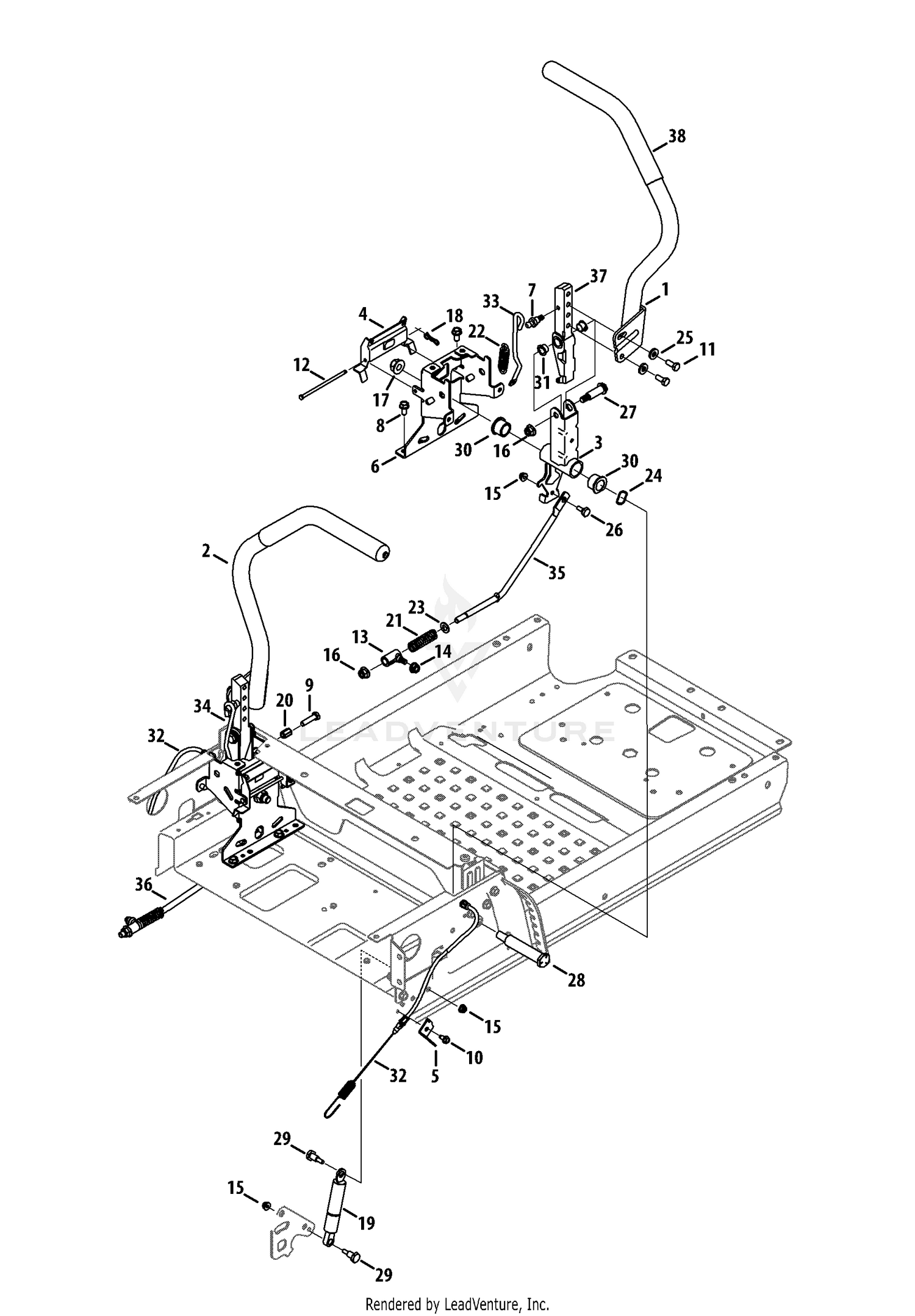 Controls