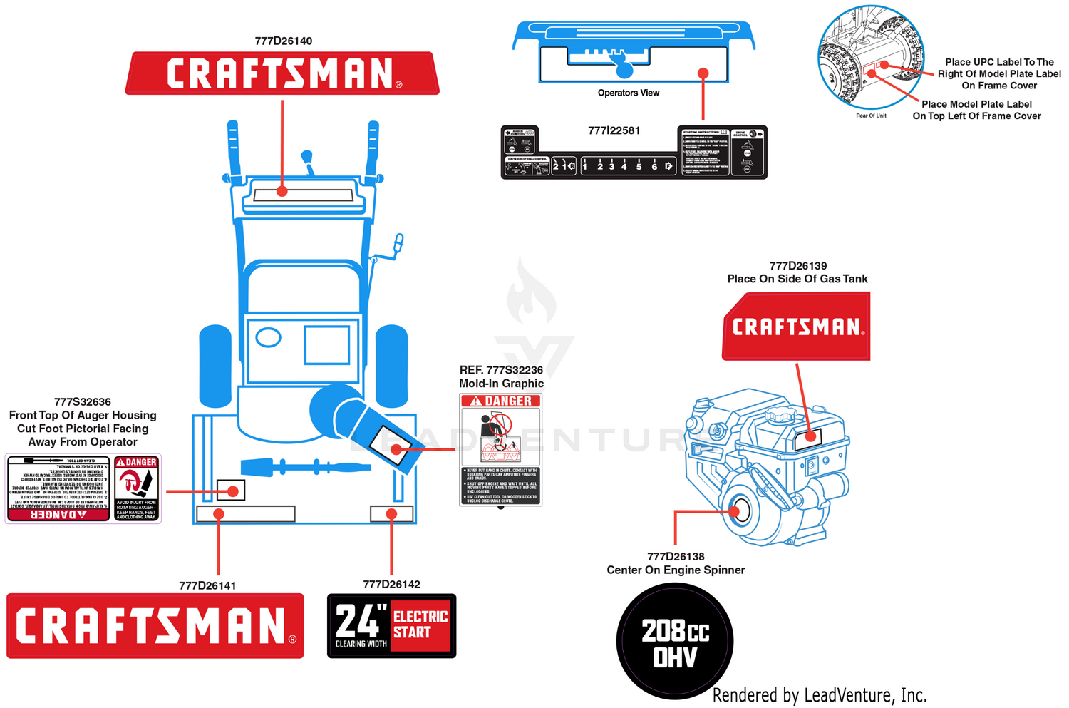 Label Map