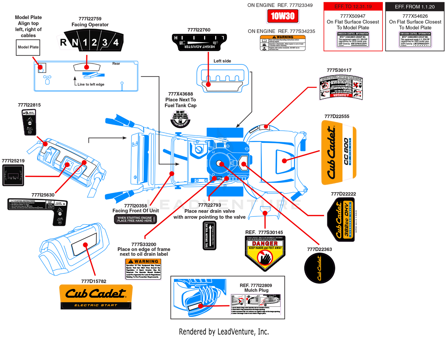 Label Map