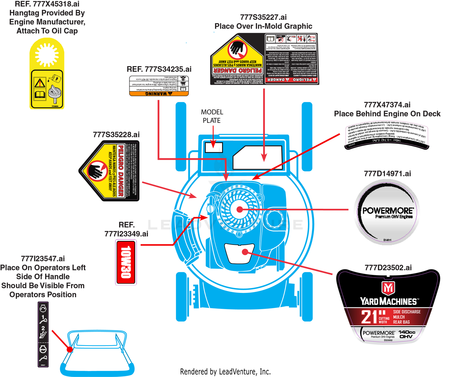 Label Map