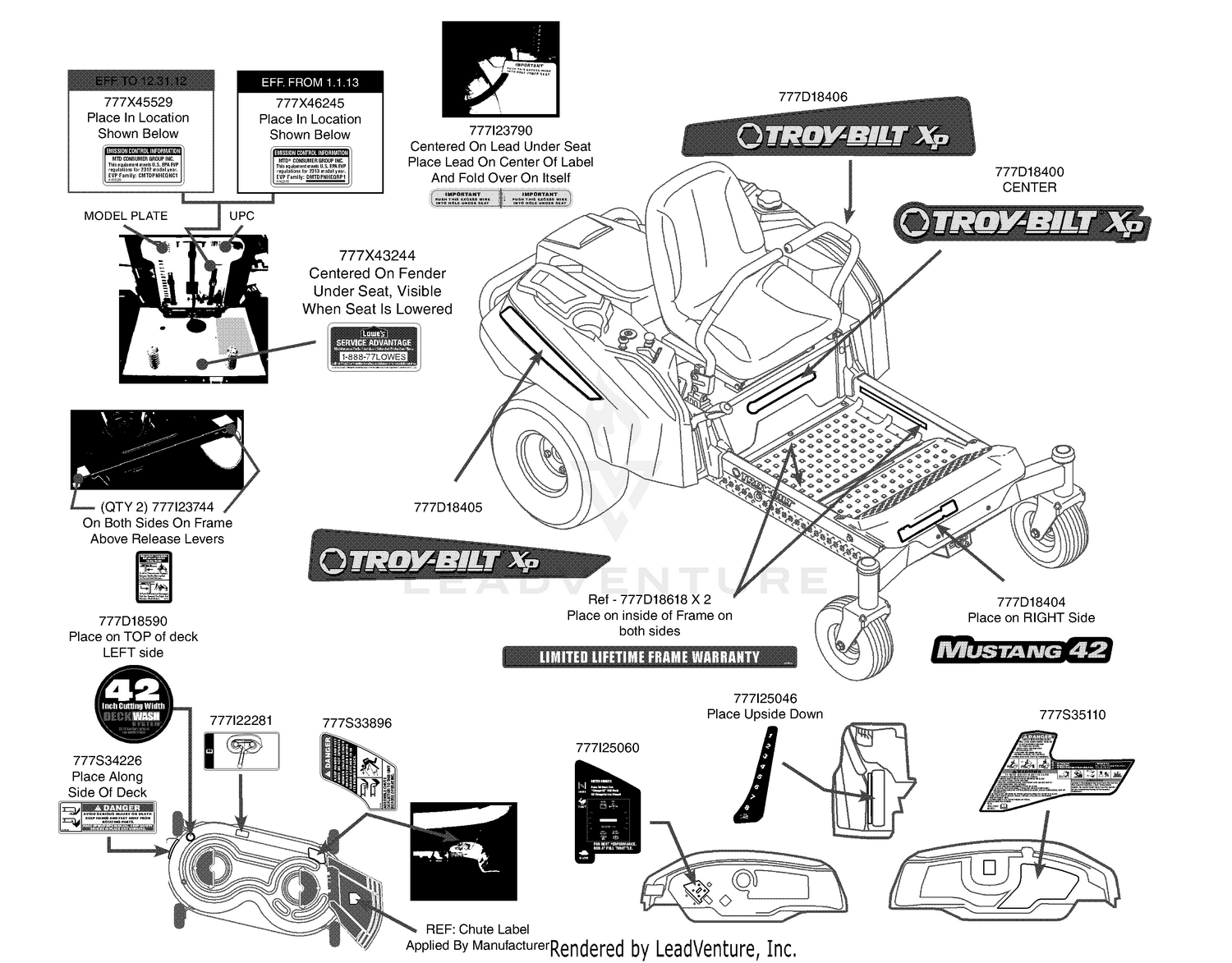 Label Map