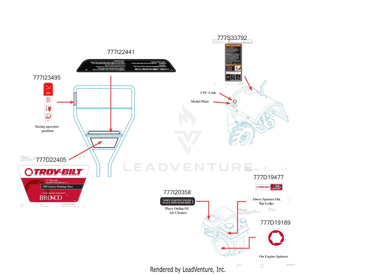 Label Map