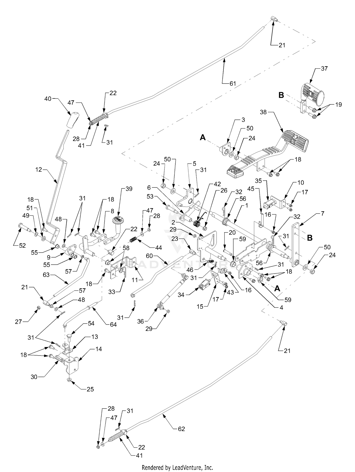 Controls