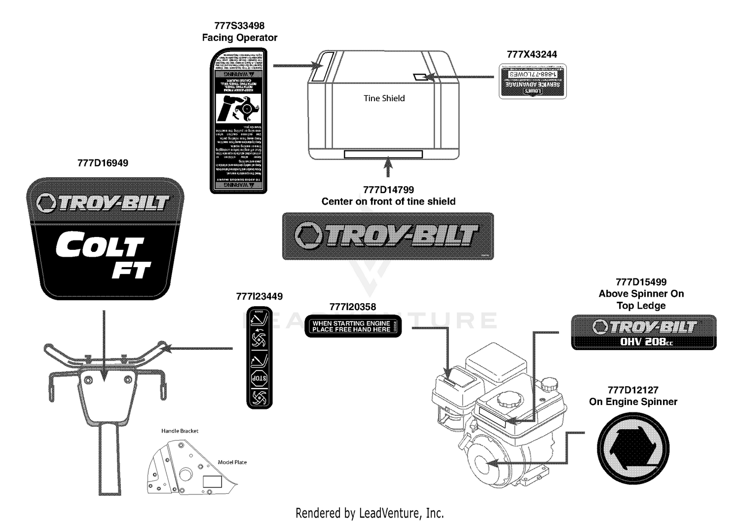 Label Map