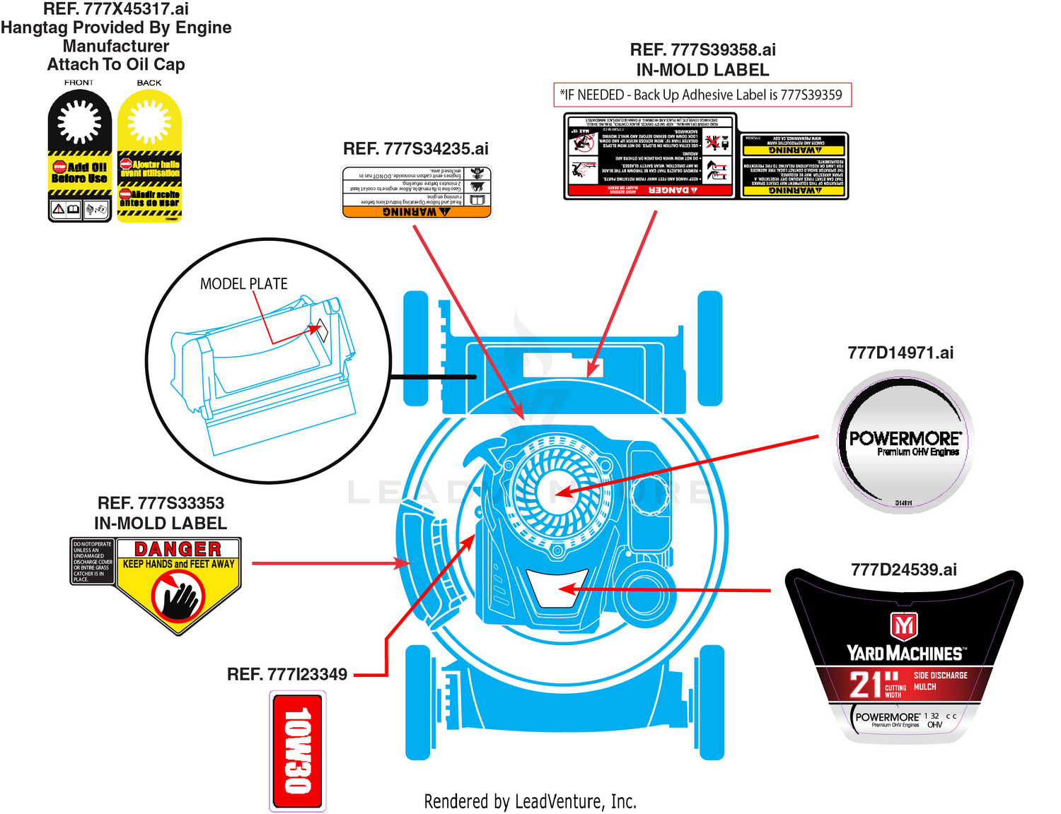 Label Map