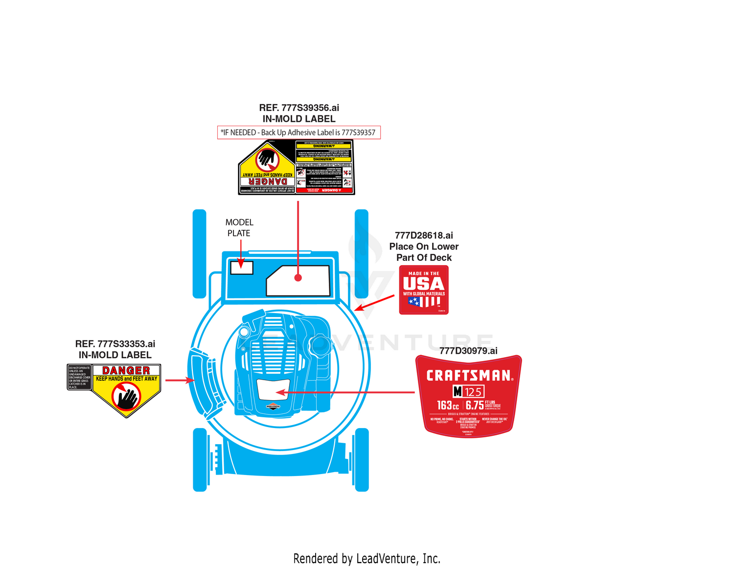 Label Map