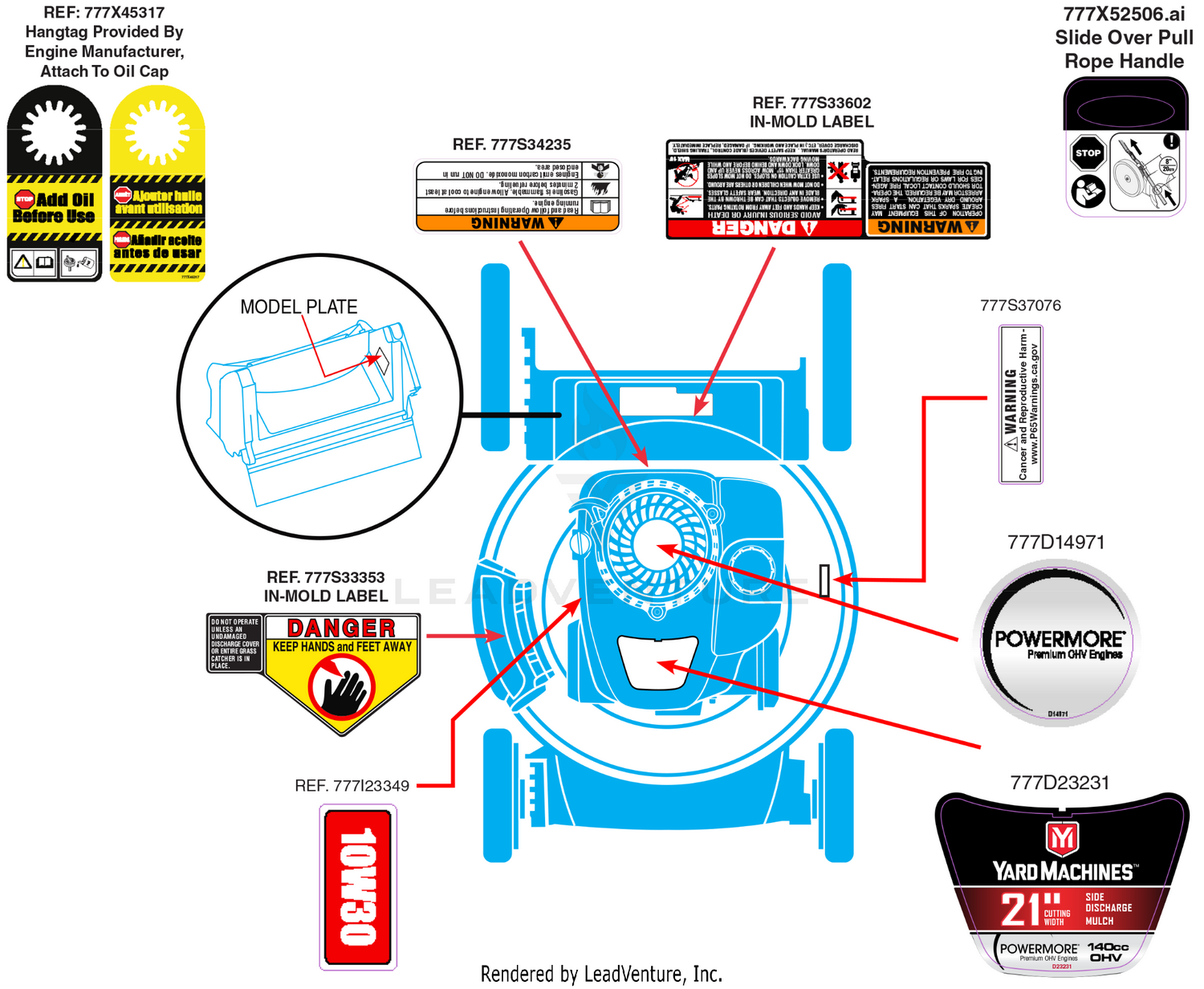 Label Map