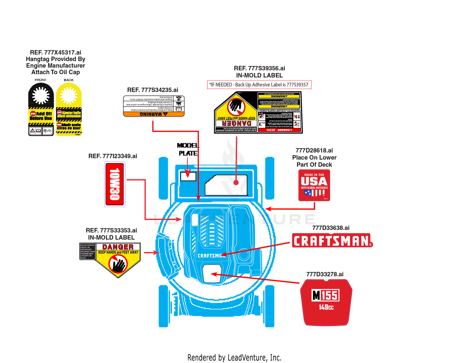 Label Map
