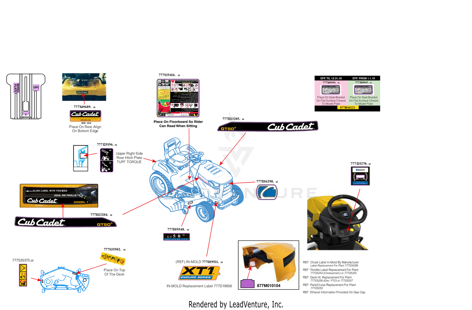 Label Map