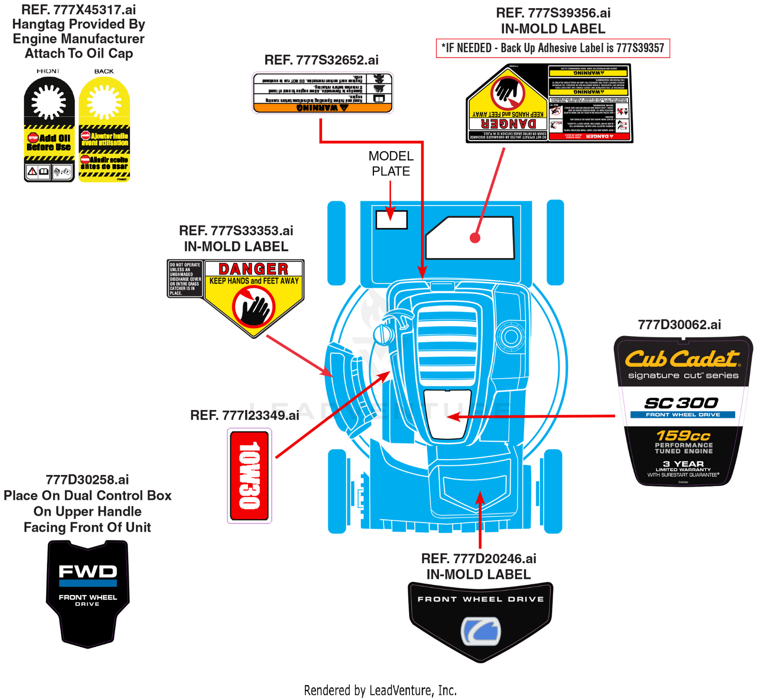 Label Map
