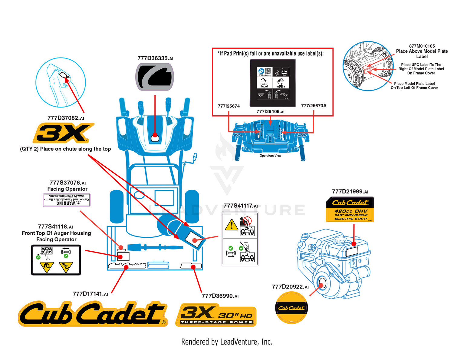 Label Map