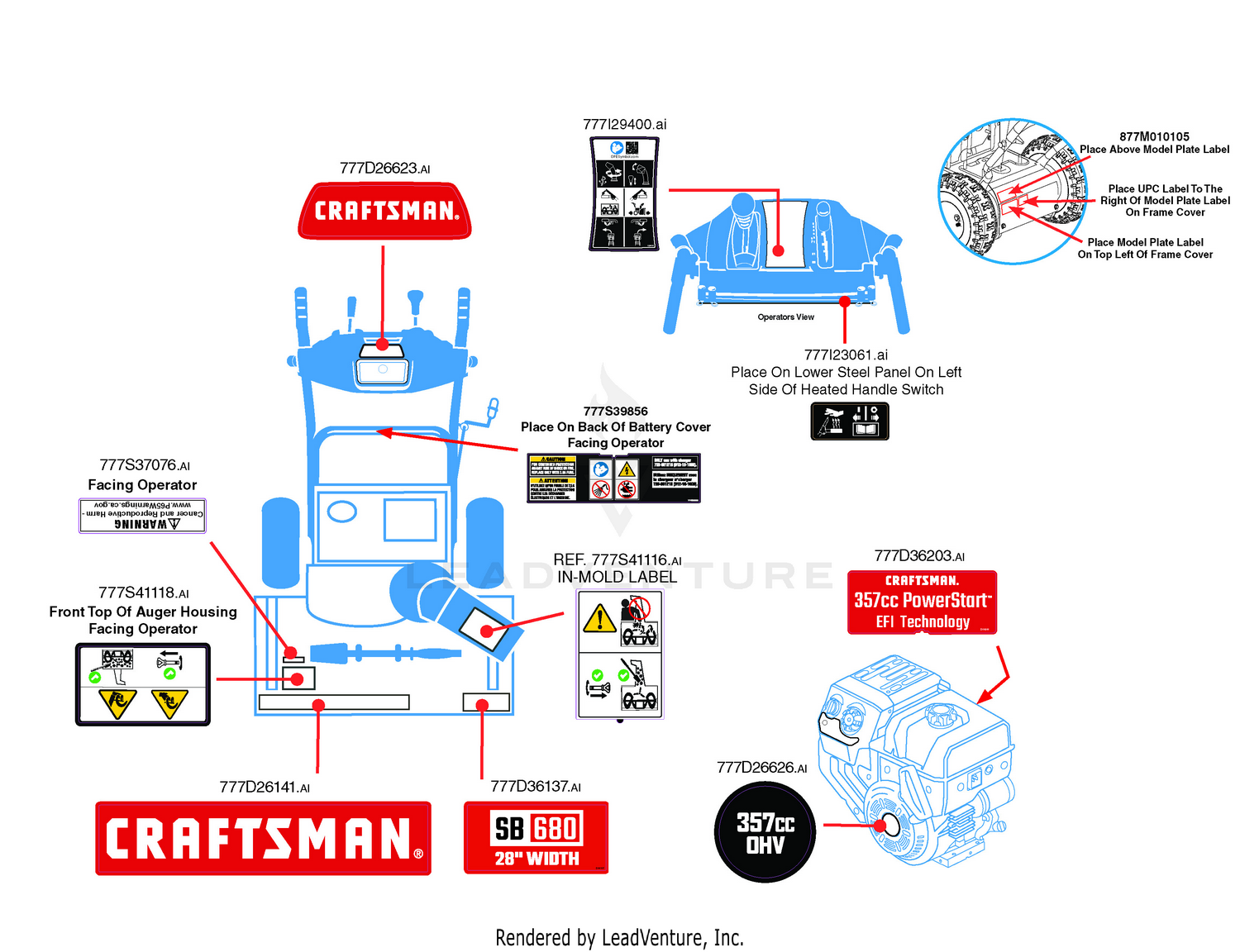 Label Map